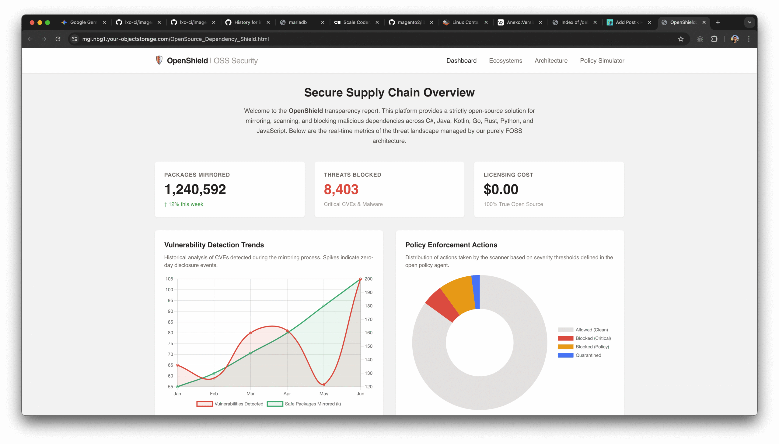 The Sovereign Fortress: Architecting a True Open Source Software Supply Chain Defense